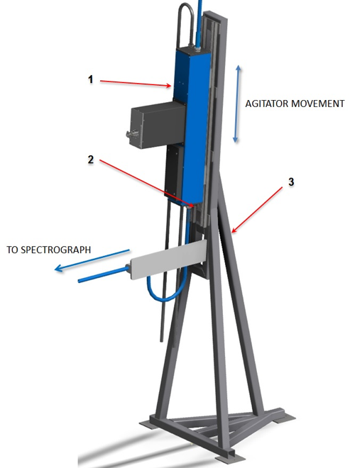 Diagram of the Fibre agitator on the frame