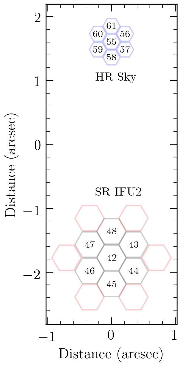 Labelled microlenses of the two probe arms