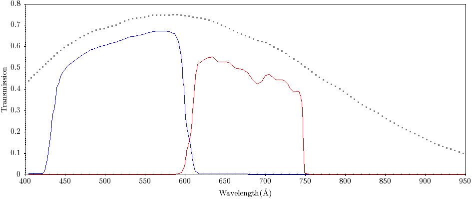 Slit unit throughput