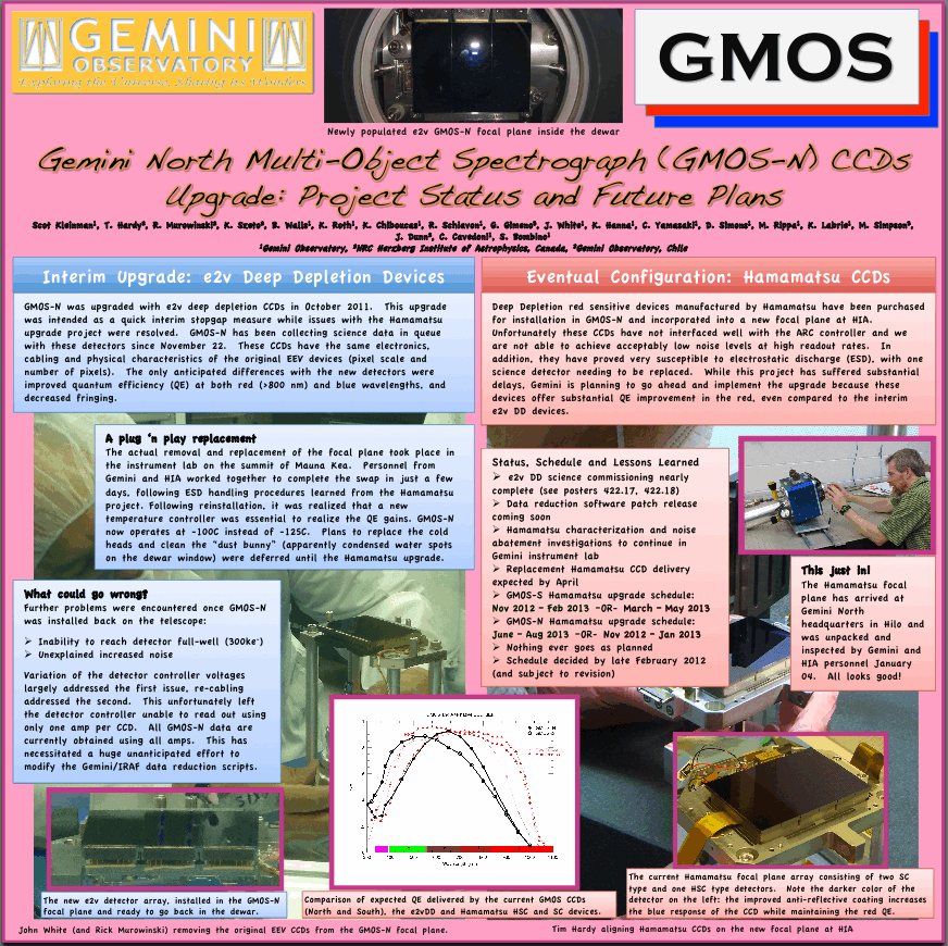 [GMOS CCD upgrade project status]