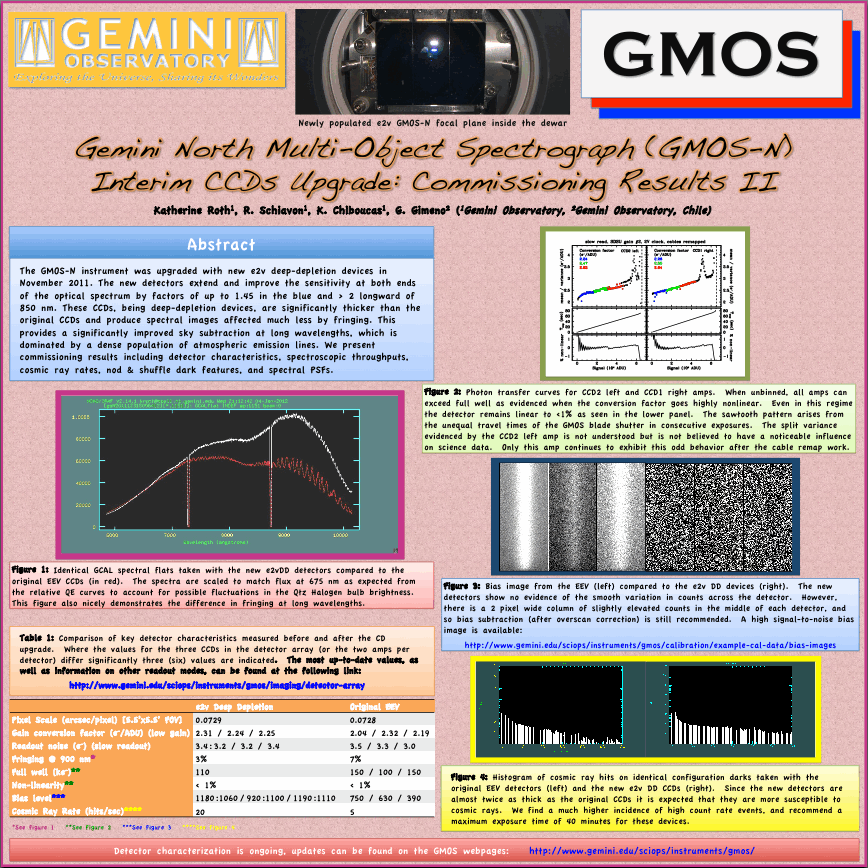 [GMOS-N e2v DD daytime characterization results]