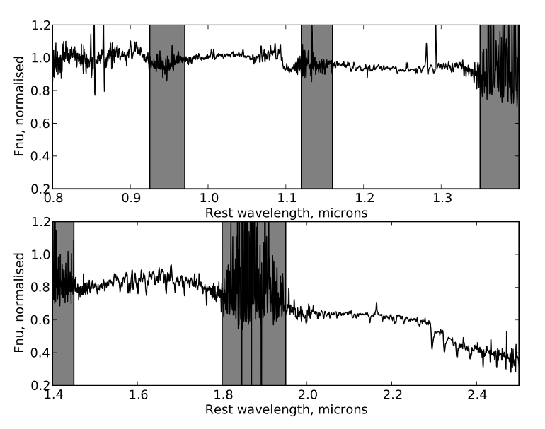 Resulting galaxy spectrum